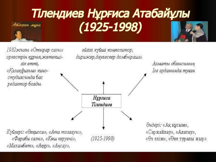 Тілендиев Нұрғиса Атабайұлы (1925-1998)    1982жылы «Отырар сазы»