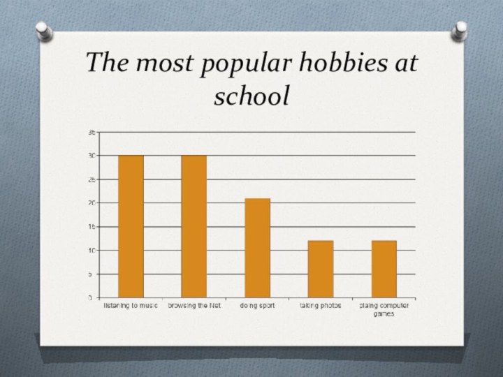 The most popular hobbies at school
