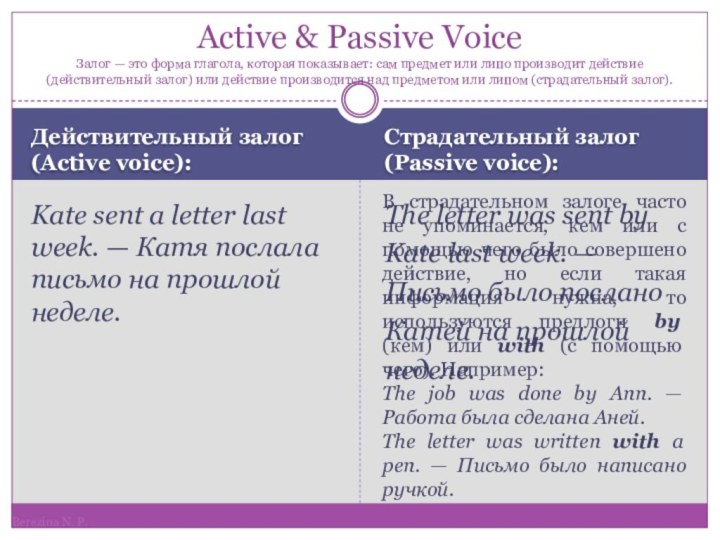 Действительный залог (Active voice):Страдательный залог (Passive voice):Kate sent a letter last week.