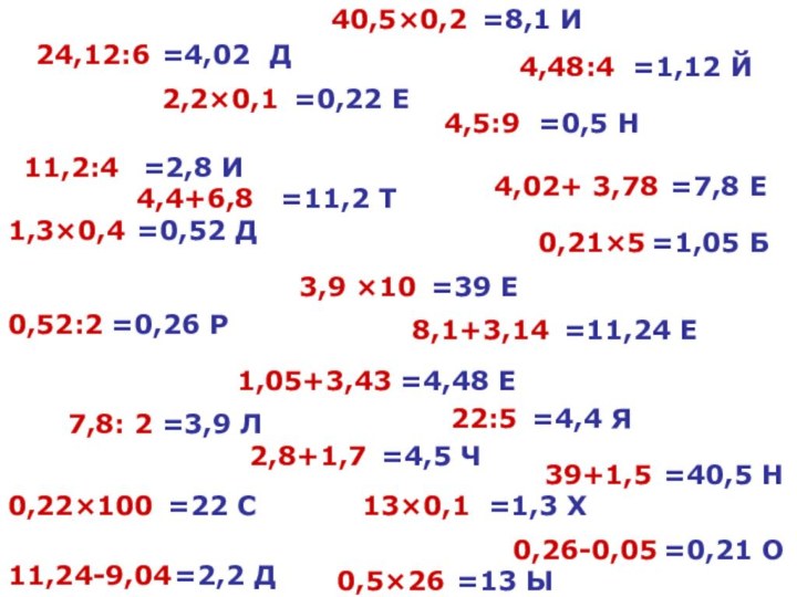 24,12:6=4,02 Д4,02+ 3,787,8: 23,9 ×1039+1,540,5×0,28,1+3,1411,24-9,042,2×0,10,21×51,05+3,434,48:411,2:42,8+1,74,5:90,5×2613×0,11,3×0,40,52:20,26-0,050,22×10022:54,4+6,8=7,8 Е=3,9 Л=39 Е=40,5 Н=8,1 И=11,24 Е=2,2 Д=0,22