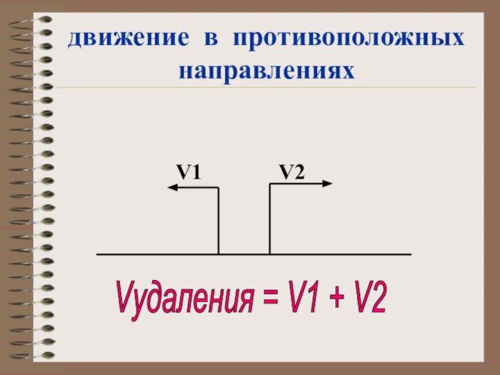 движение в противоположных направлениях	Vудаления = V1 + V2 V1V2