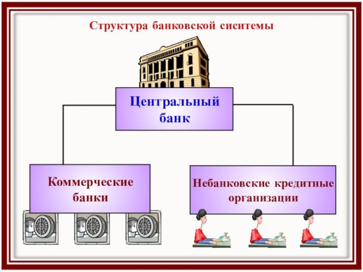 Структура банковской сиситемы