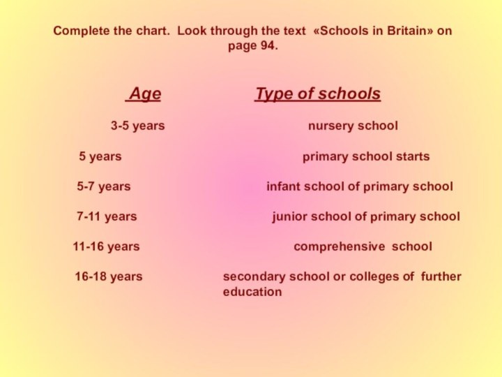 Complete the chart. Look through the text «Schools in Britain» on page