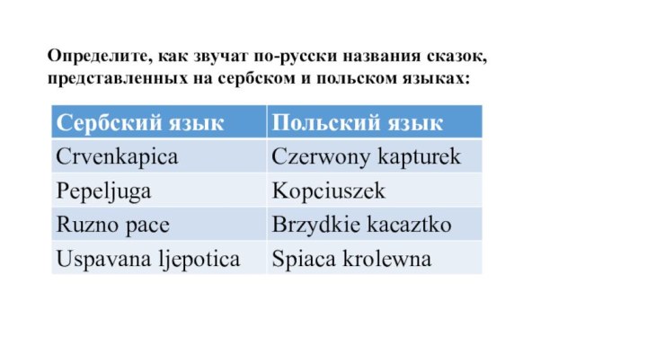 Определите, как звучат по-русски названия сказок, представленных на сербском и польском языках: