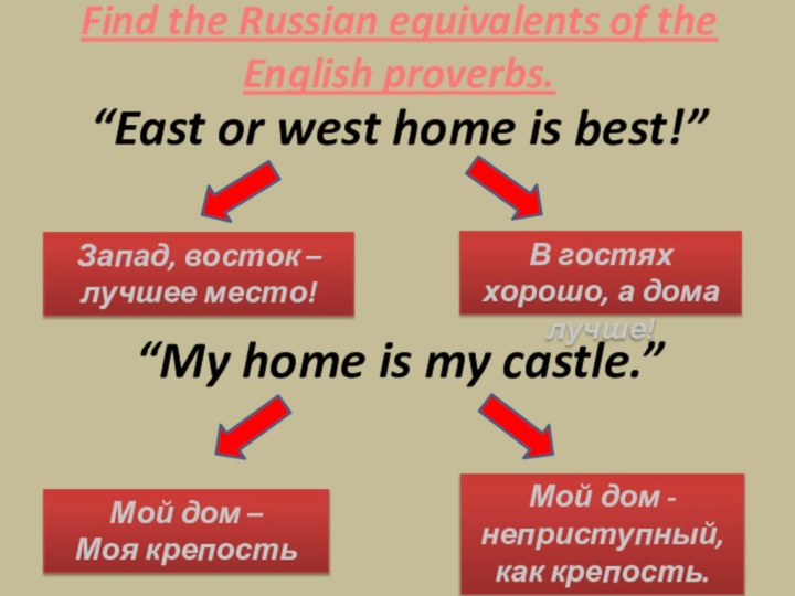 Find the Russian equivalents of the English proverbs. “East or west