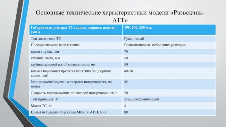 Основные технические характеристики модели «Разведчик-АТТ»
