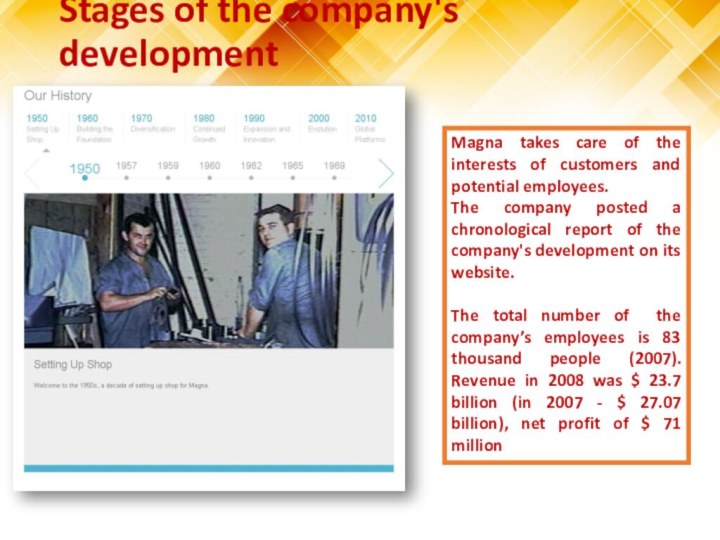 Stages of the company's development Magna takes care of the interests of