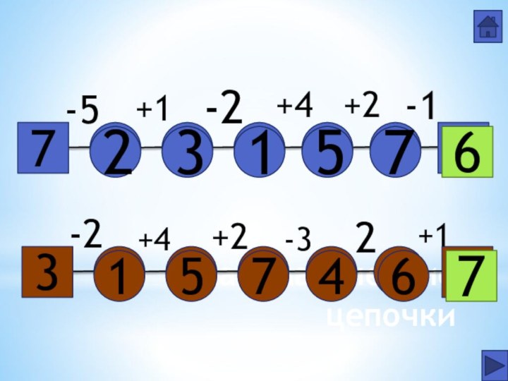 Математические цепочки72-5-2+1+2-1+43513761-2+4+22-3+164757