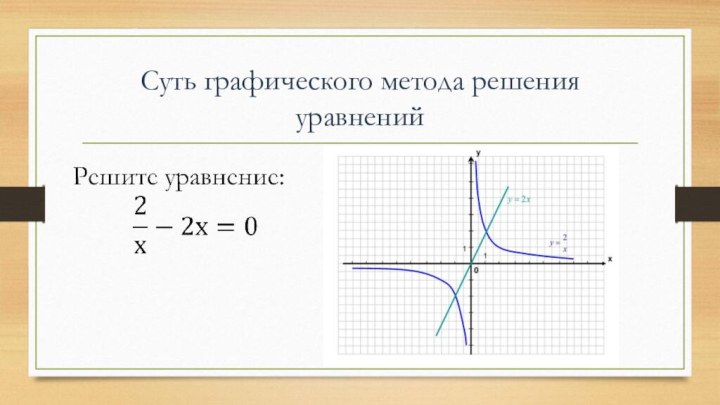 Суть графического метода решения уравнений