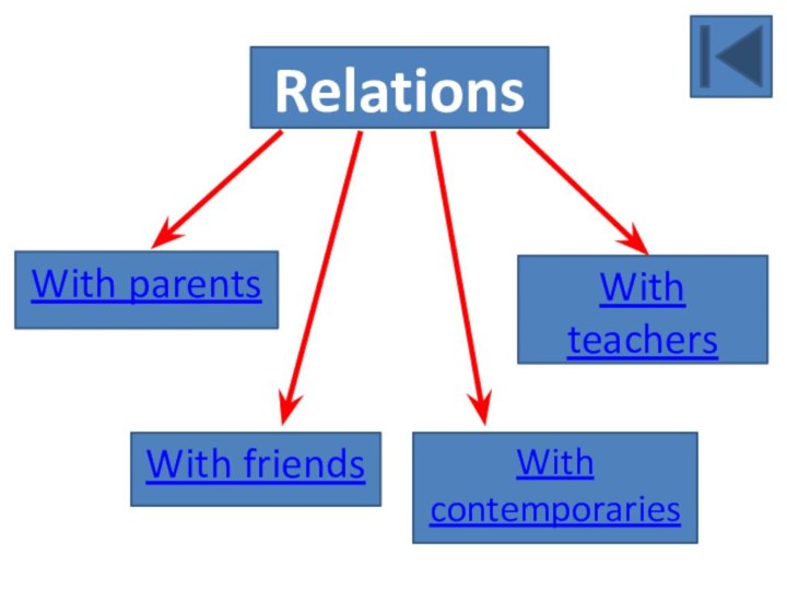 With parentsWith friendsWith contemporariesWith teachersRelations