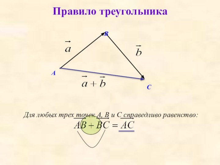 Правило треугольникаАBCДля любых трех точек А, В и С справедливо равенство: