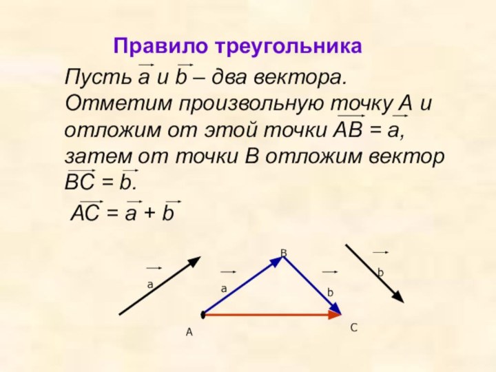 Правило треугольника  Пусть а и