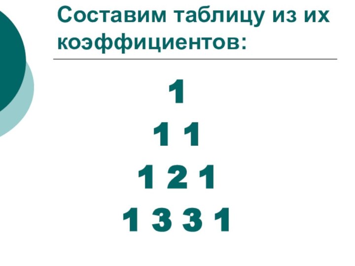Составим таблицу из их коэффициентов:11 11 2 11 3 3 1