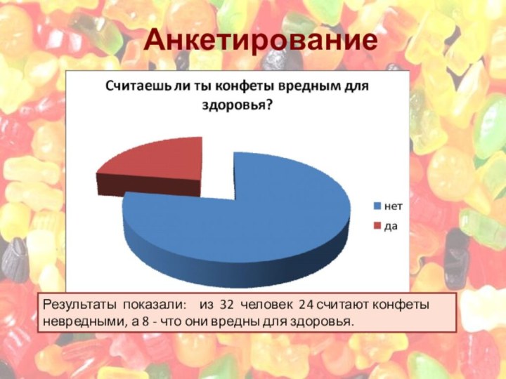 АнкетированиеРезультаты показали:  из 32 человек 24 считают конфеты невредными, а 8