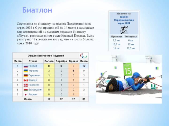 БиатлонСостязания по биатлону на зимних Паралимпийских играх 2014 в Сочи прошли с
