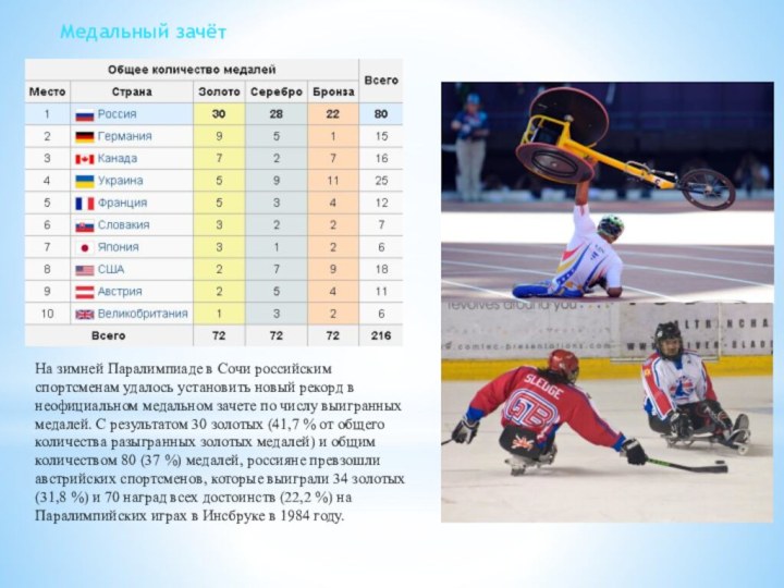 Медальный зачётНа зимней Паралимпиаде в Сочи российским спортсменам удалось установить новый рекорд