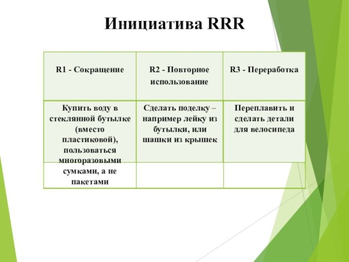Инициатива RRR