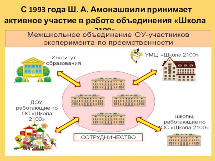  С 1993 года Ш. А. Амонашвили принимает активное участие в работе объединения «Школа 2100»