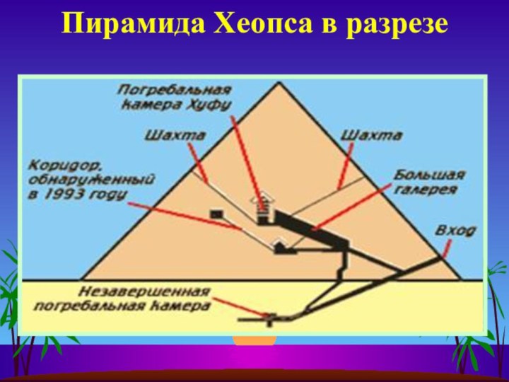 Пирамида Хеопса в разрезе