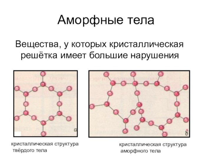 Аморфные тела Вещества, у которых кристаллическая решётка имеет большие нарушениякристаллическая структура твёрдого телакристаллическая структура аморфного тела