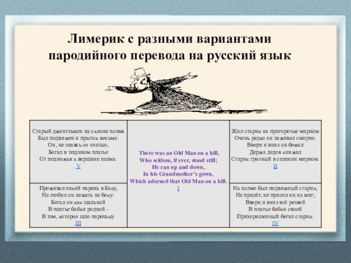Лимерик с разными вариантами пародийного перевода на русский язык
