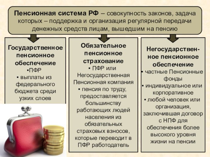 Пенсионная система РФ – совокупность законов, задача которых – поддержка и организация