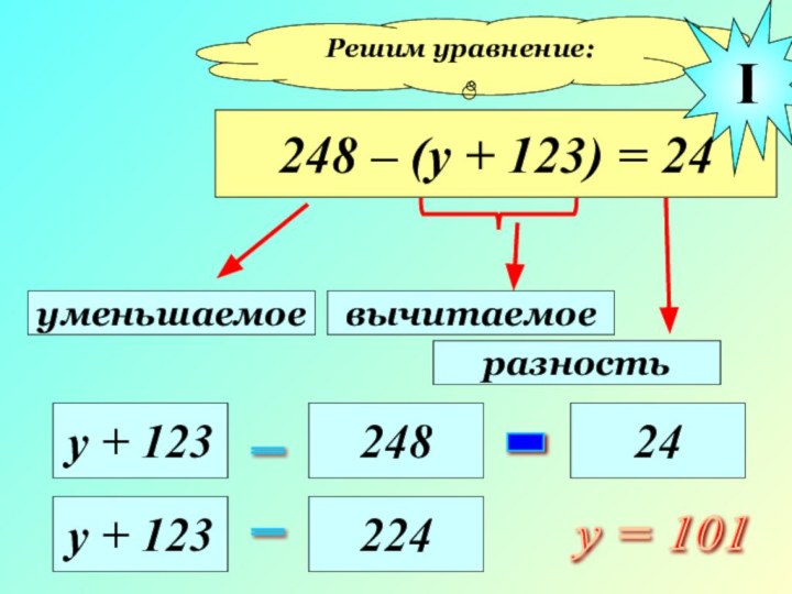 Решим уравнение:248 – (у + 123) = 24уменьшаемоевычитаемоеразностьу + 123= 248_ 24Iу