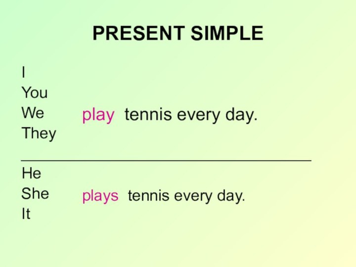 PRESENT SIMPLEIYouWeThey_________________________________HeSheItplay tennis every day.plays tennis every day.