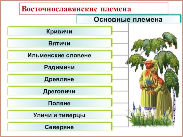 Восточнославянские племена