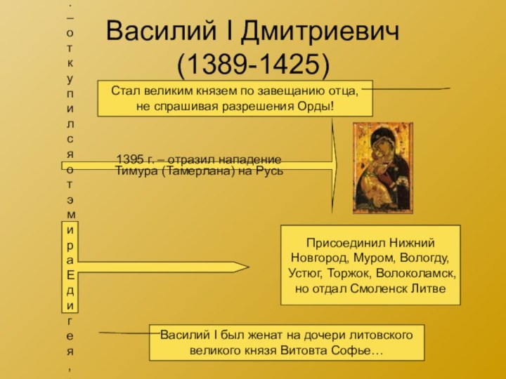 Василий I Дмитриевич (1389-1425)Стал великим князем по завещанию отца, не спрашивая разрешения
