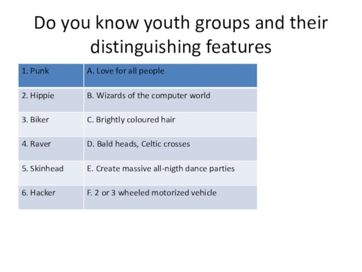 Do you know youth groups and their distinguishing features1. C2. A3. F4. E5. D6. B