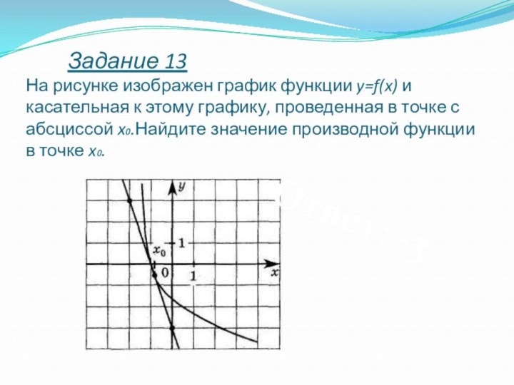 Задание 13 На рисунке изображен график функции y=f(x) и