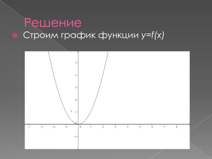 РешениеСтроим график функции y=f(x)