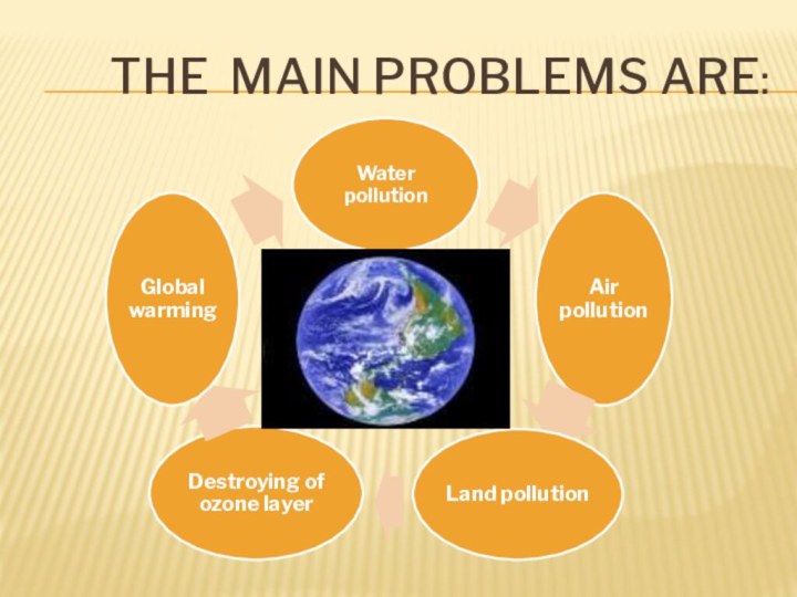 THE MAIN PROBLEMS ARE: