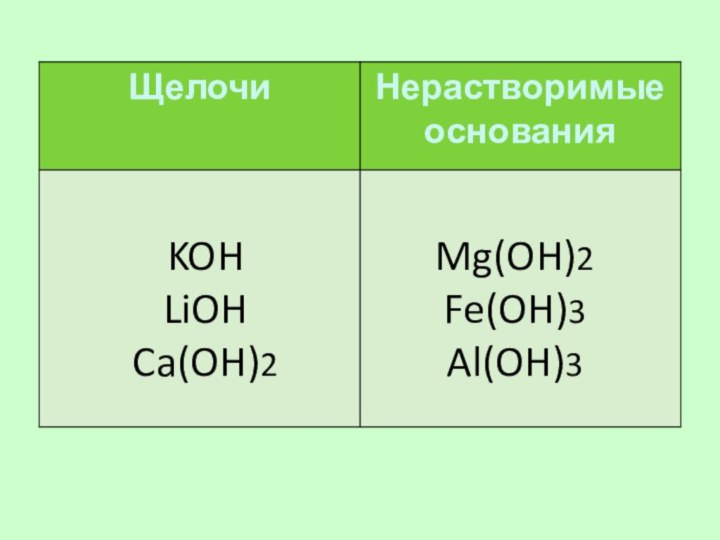 KOHLiOHCa(OH)2Mg(OH)2Fe(OH)3Al(OH)3