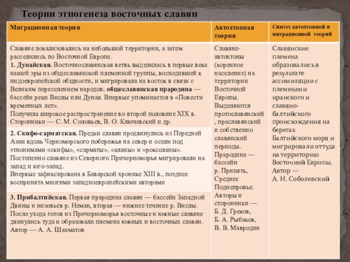 Теории этногенеза восточных славян