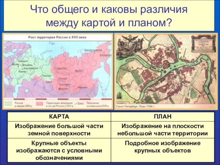 Что общего и каковы различия между картой и планом?
