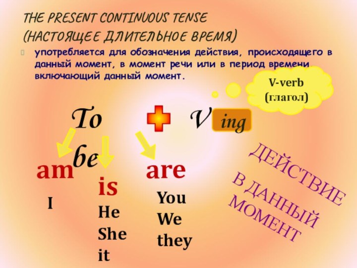 The present continuous tense (настоящее длительное время)употребляется для обозначения действия, происходящего