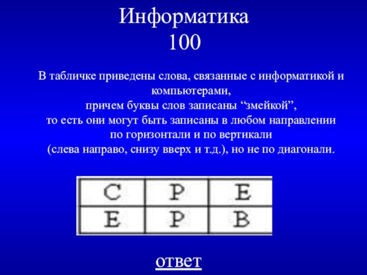 Информатика 100В табличке приведены слова, связанные с информатикой и компьютерами, причем буквы слов записаны