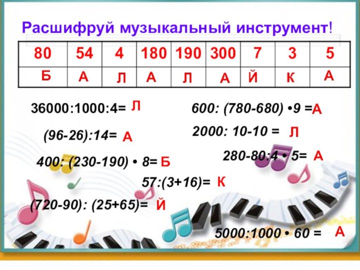 (96-26):14= Расшифруй музыкальный инструмент!									36000:1000:4= 600: (780-680) •9 =   2000:
