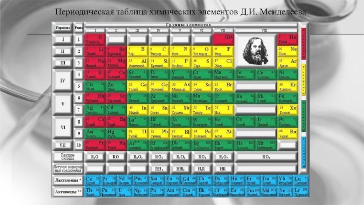 Периодическая таблица химических элементов Д.И. Менделеева