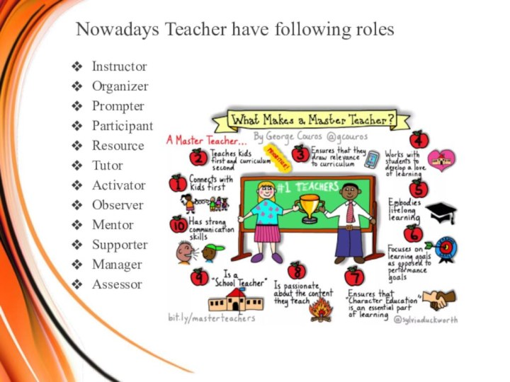 Nowadays Teacher have following rolesInstructorOrganizerPrompterParticipantResourceTutorActivatorObserverMentorSupporterManagerAssessor