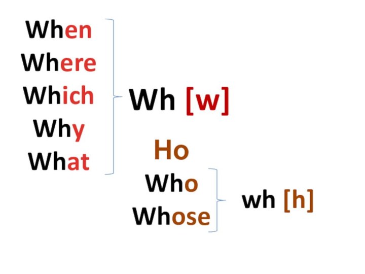 Wh [w]WhenWhereWhichWhyWhatНоWhoWhosewh [h]