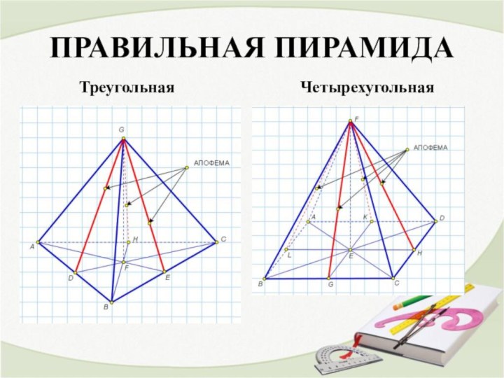 ПРАВИЛЬНАЯ ПИРАМИДАТреугольнаяЧетырехугольная