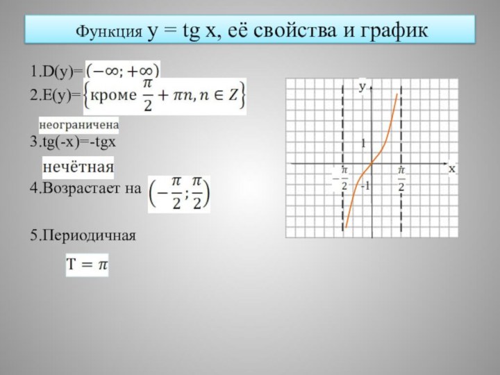 Функция y = tg x, её свойства и график 1.D(y)=2.E(y)=