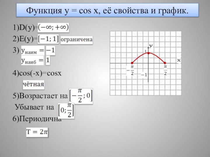 Функция y = cos x, её свойства и график.1)D(y)=2)E(y)=3)