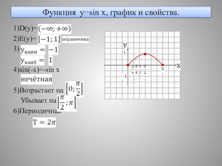 Функция y=sin x, график и свойства.1)D(y)= 2)E(y)=