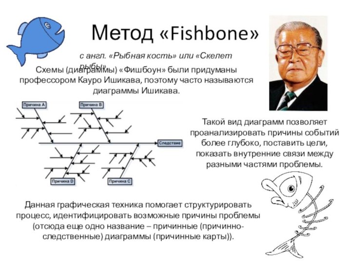 Метод «Fishbone»Схемы (диаграммы) «Фишбоун» были придуманы профессором Кауро Ишикава, поэтому часто