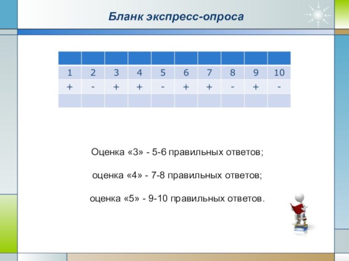 Бланк экспресс-опросаОценка «3» - 5-6 правильных ответов;оценка «4» - 7-8 правильных ответов;оценка «5» -