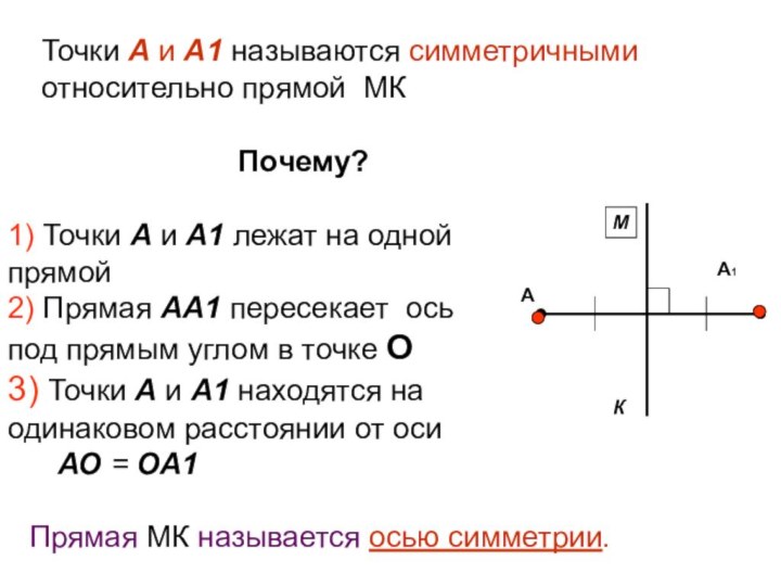 Точки А и А1 называются симметричными относительно прямой МК А1МК1) Точки А